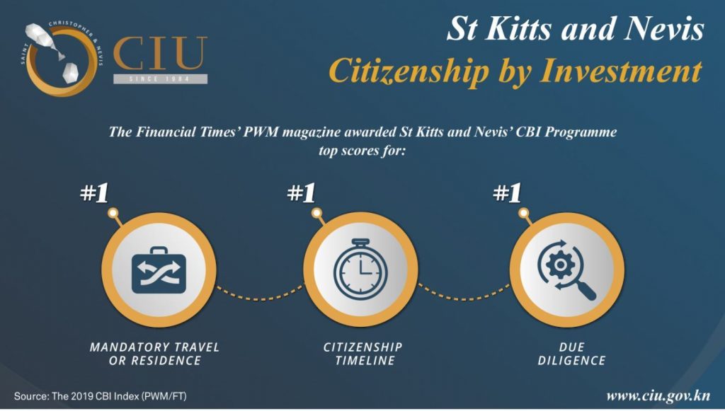 Industry News ‘St Kitts and Nevis CBI Programme is Swift and Secure’